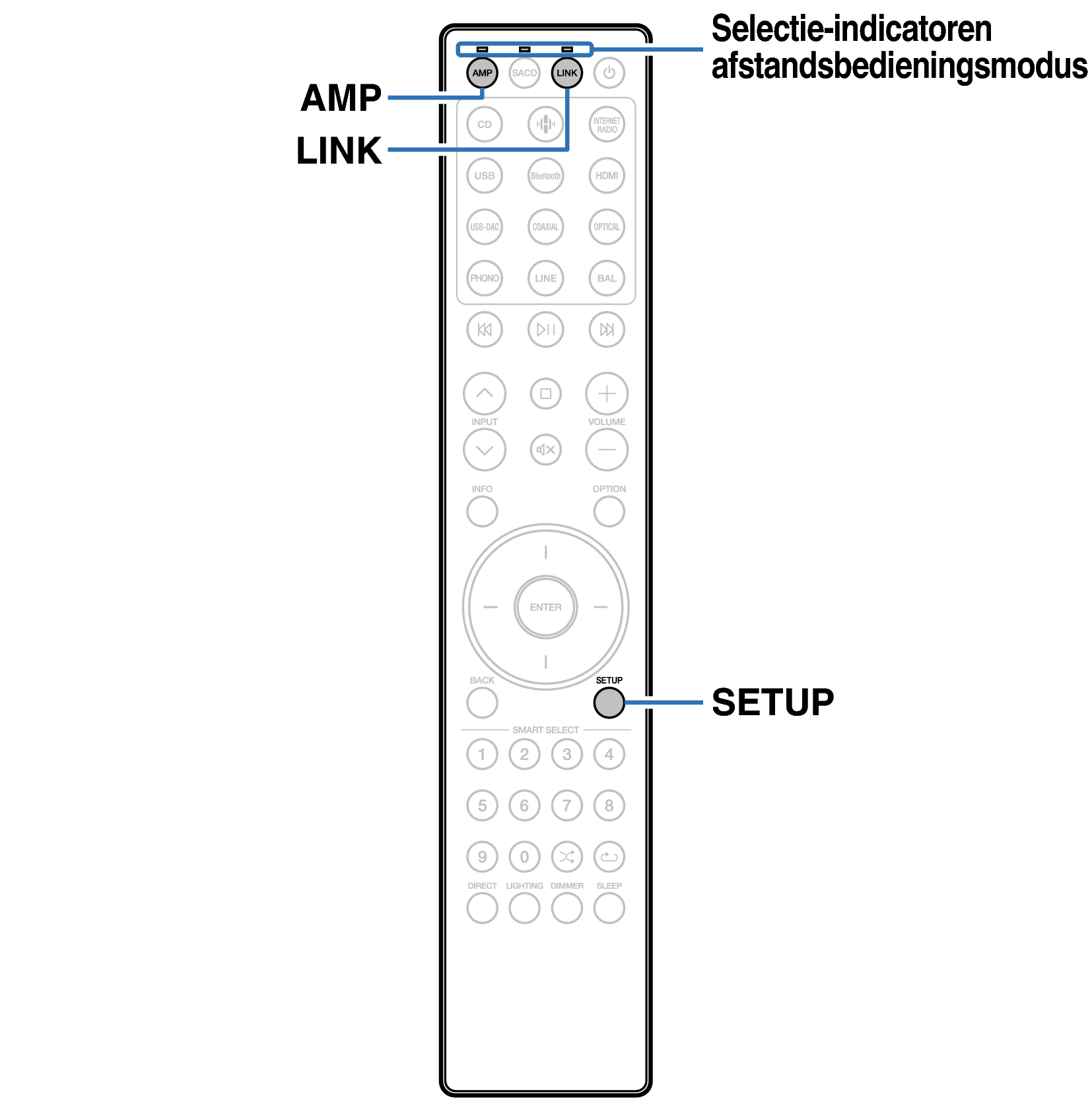 Ope Remote mode SACD RC004PMND